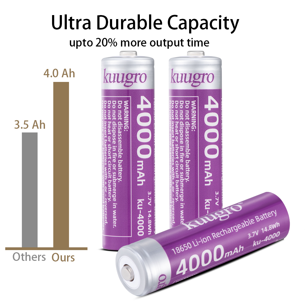 Kuugro 18650 4000mAh Pointed H - Vape Battery 18650 리뷰 및 가격