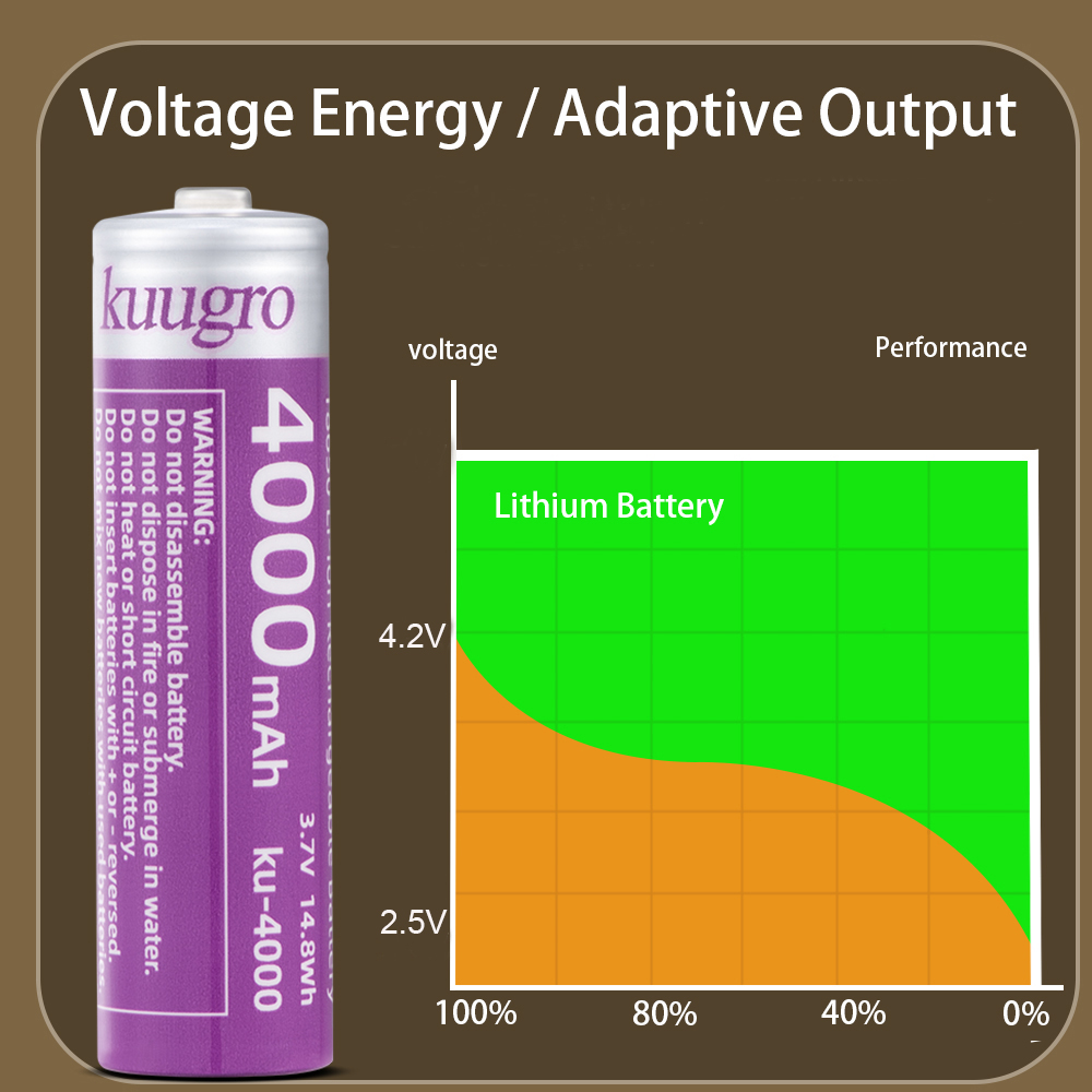 Kuugro 18650 4000mAh Pointed H - Vape Battery 18650 리뷰 및 가격